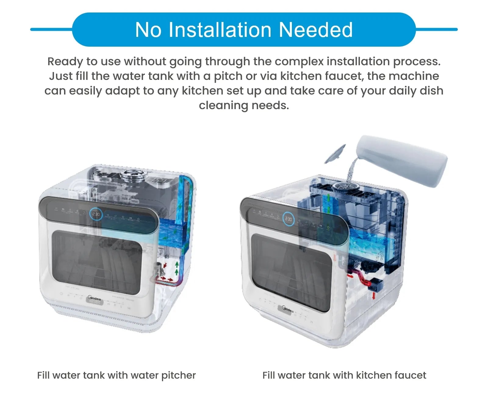 Midea Mini Dishwasher