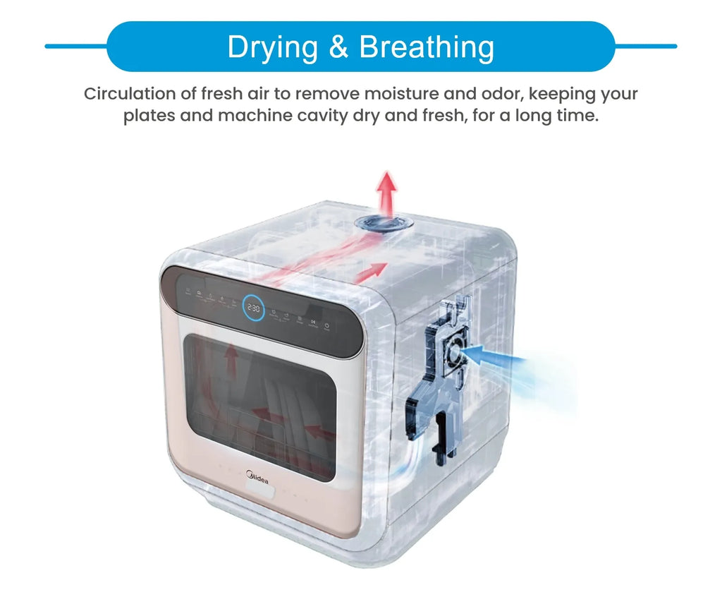 Midea Mini Dishwasher