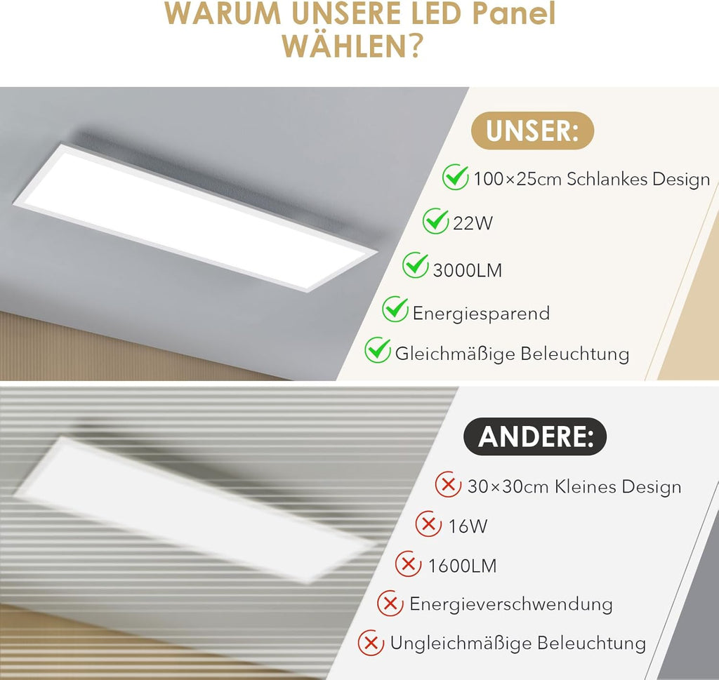 LED Ceiling Light Panel